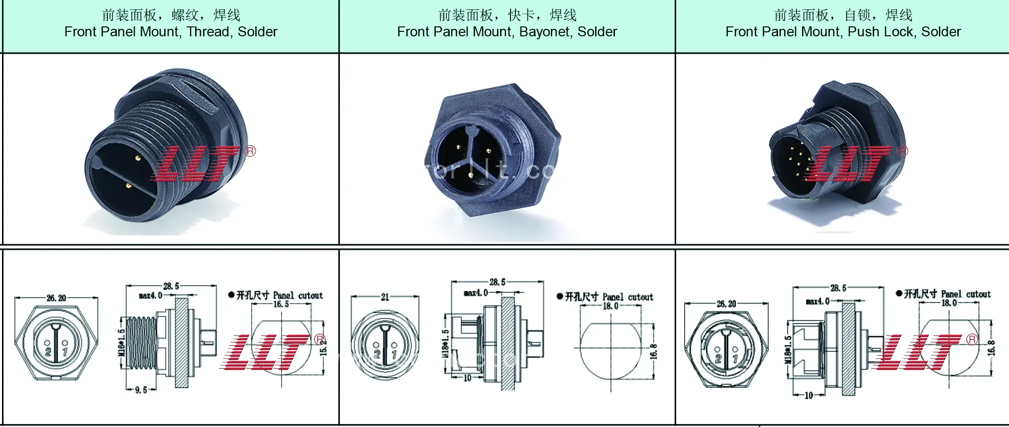 M16 Male Pin Front Panel Mount